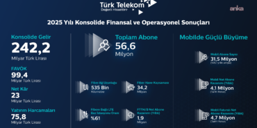 Mobilde rekor, yatırımda zirve: Dijital geleceğin mimarı Türk Telekom